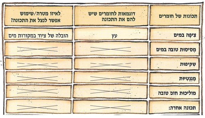 (בספר איורים)